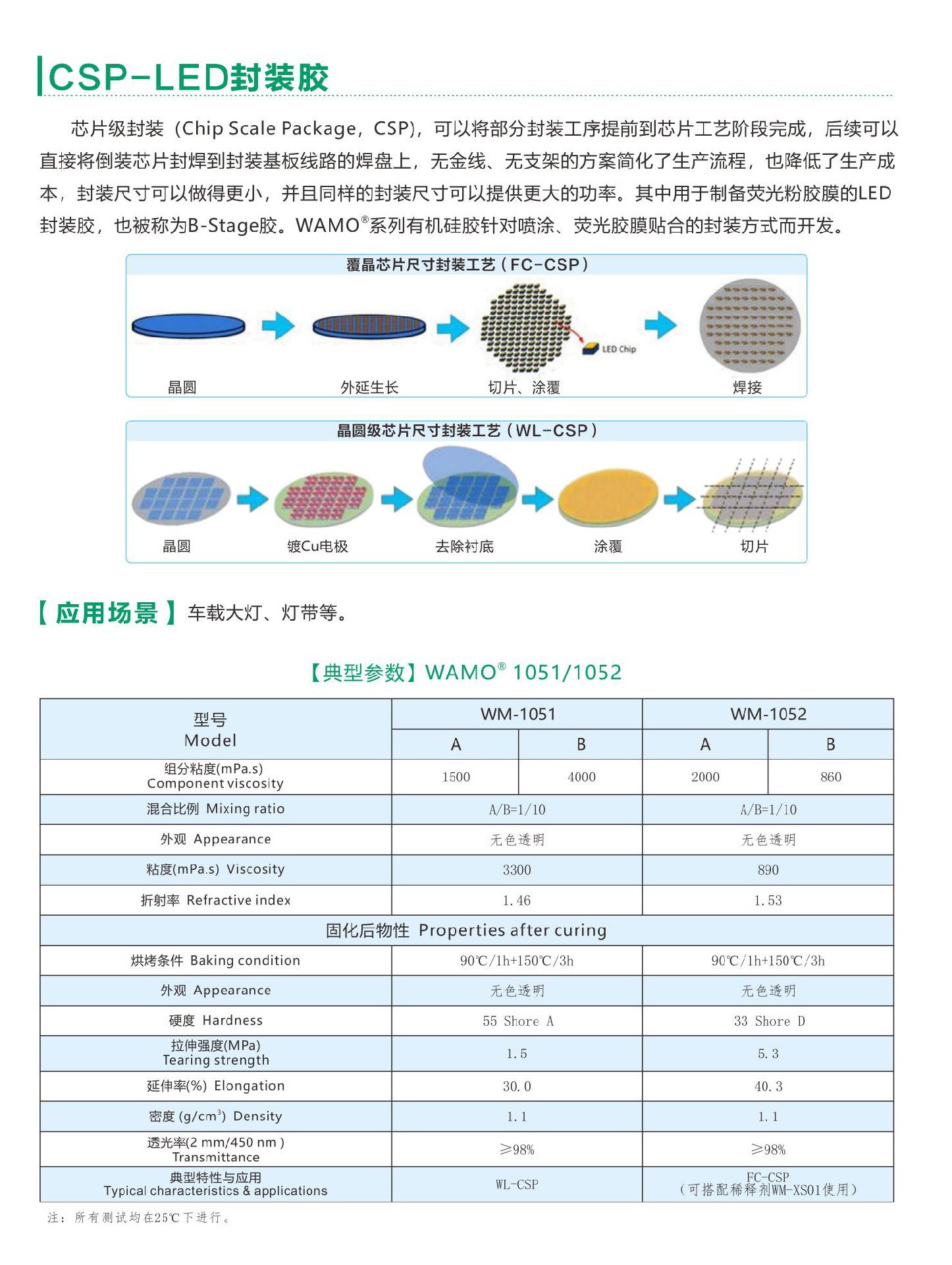 CSP-LED封裝膠.jpg